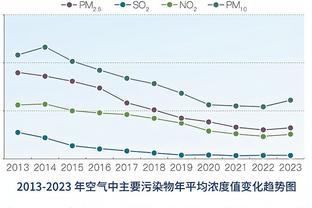 滕帅慌❓曼联迎魔鬼赛程？将连战拜仁、利物浦、维拉、西汉姆❗